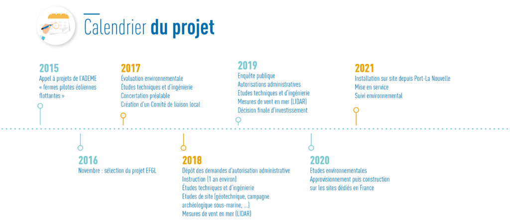 calendrier efgl 10:18